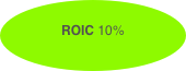 
ROIC 10% 